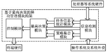 基于最高决策的降功管理模块构架