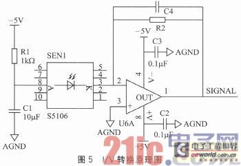  STM32的瘦肉精含量快速检测系统