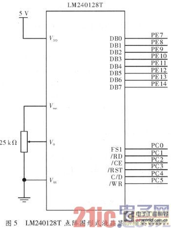 STM32F101VB微处理器在气相色谱仪中的应用