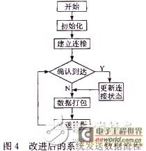 数据流程图