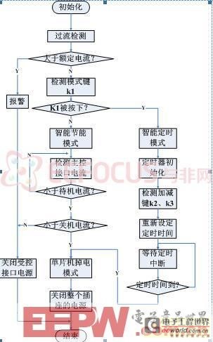 一个红外舒适型节能电源插座的详细实现方案