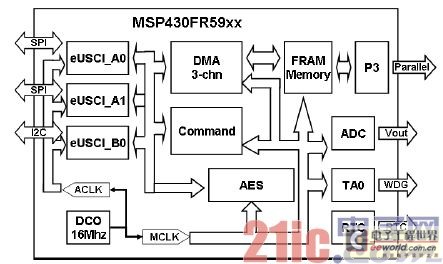 图3.1 基于MSP430FR5969 的多功能存储器系统框图