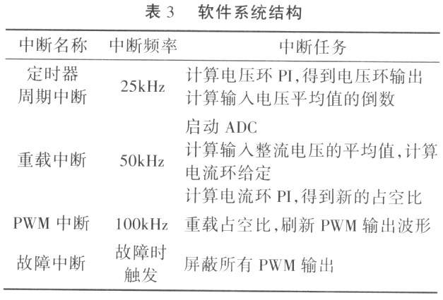 基于MC56F8323的单相功率因数校正模块的应用