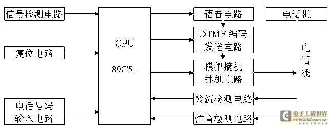 远程智能防盗报警装置