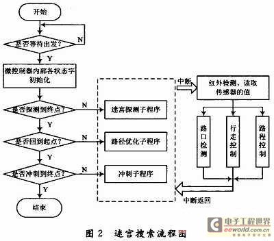 搜索流程