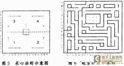 搜索示意图