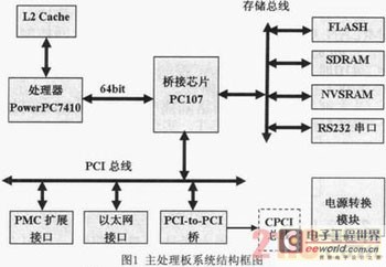 基于CPCI总线的PowerPC主处理板设计