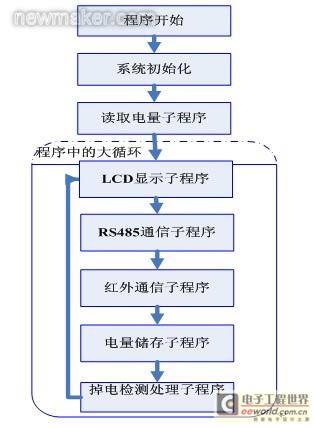 newmaker.com