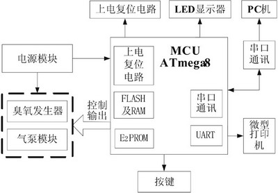 控制系统总体框图