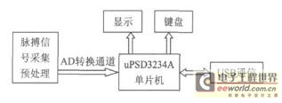 数字化心率检测仪原理框图