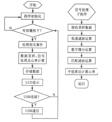 软件流程图