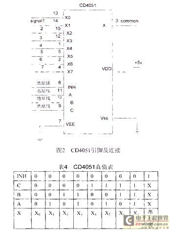 采用51单片机设计的温室测试系统 