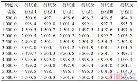 图5 系统流程图