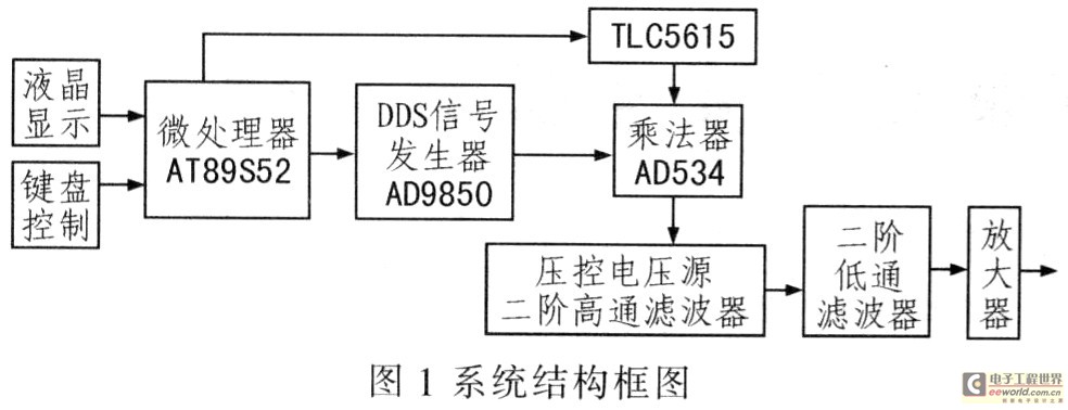 系统结构框图