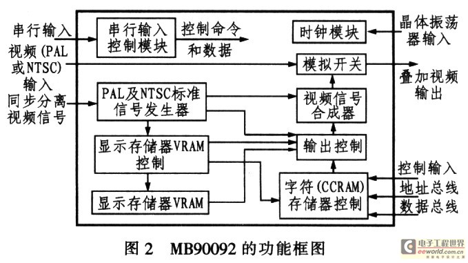 功能框图