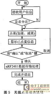 无线点菜系统中点菜模块流程