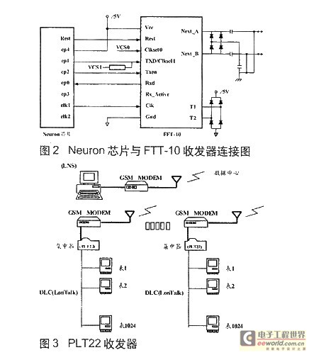 收发器