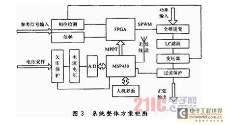 基于MCU-FPGA的风光逆变并网系统设计