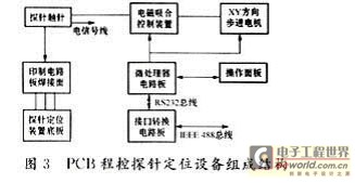 PCB程控探针定位设备组成结构