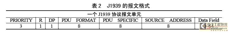 J1939 的报文格式