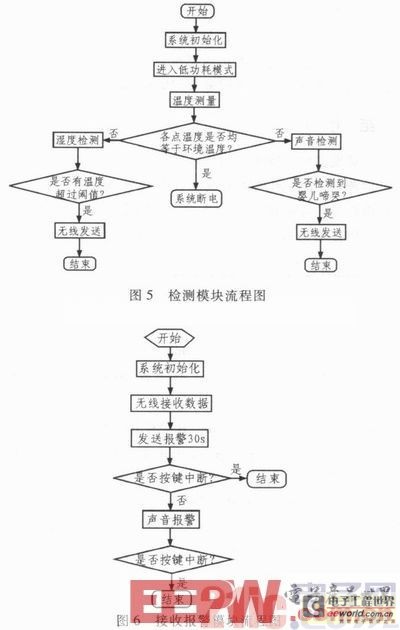 一种基于MSP430单片机的婴儿睡眠监护系统