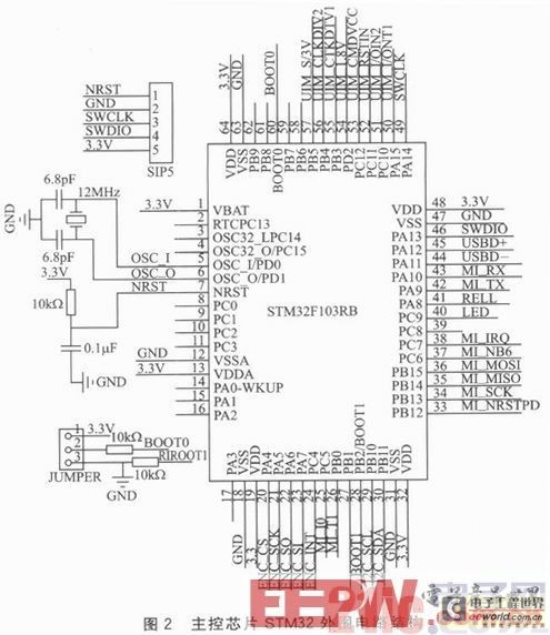 基于STM32的嵌入式以太网门禁系统设计