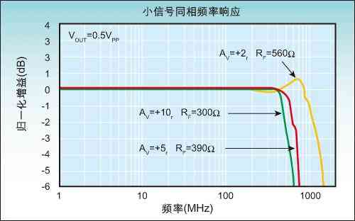 高性能模拟前端中的运算放大器设计