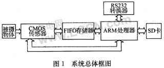 TI PGA308模拟传感器信号调理方案