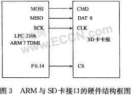 TI PGA308模拟传感器信号调理方案