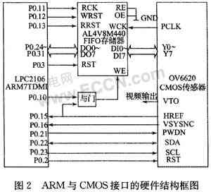 TI PGA308模拟传感器信号调理方案