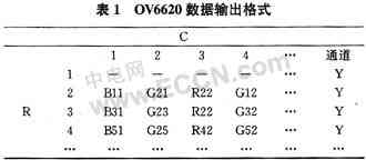 TI PGA308模拟传感器信号调理方案