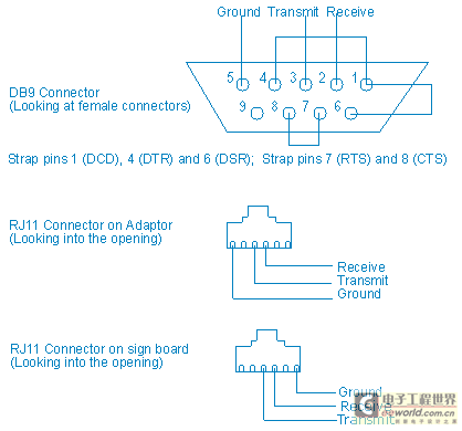 rj11连接器与电话接口详细介绍1