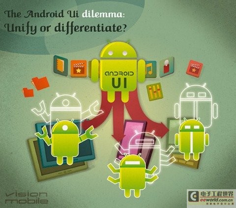 Android UI之困境：统一还是分化